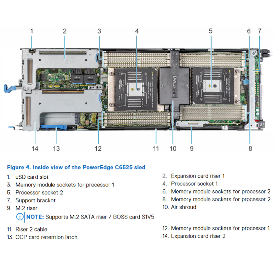 Dell Power edge C6525